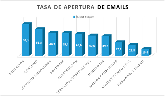 grafico-explicativo-datos-blog-hostalia-hosting