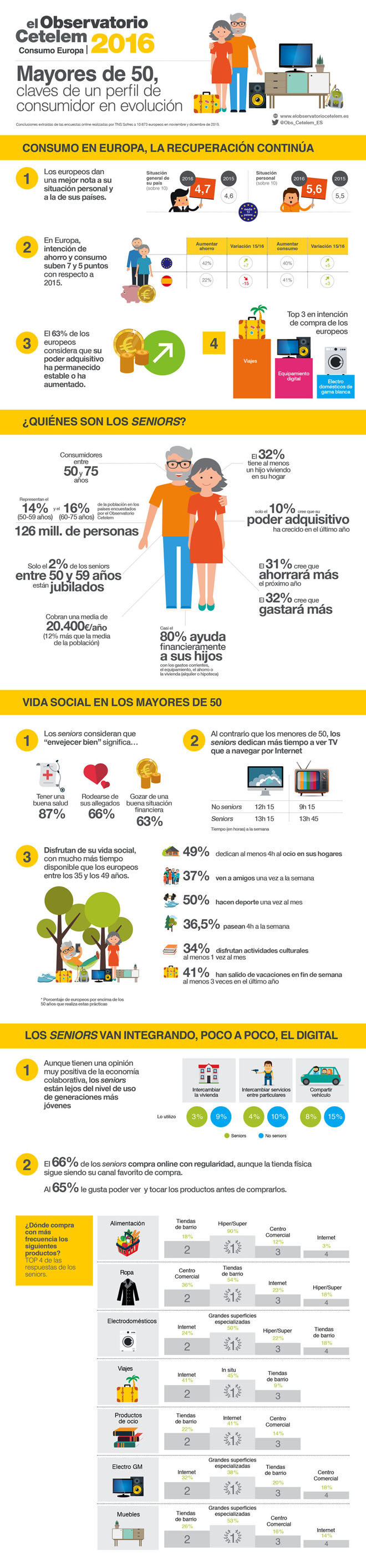 infografia-obs-cetelem-consumo-europa-blog-hostalia-hosting