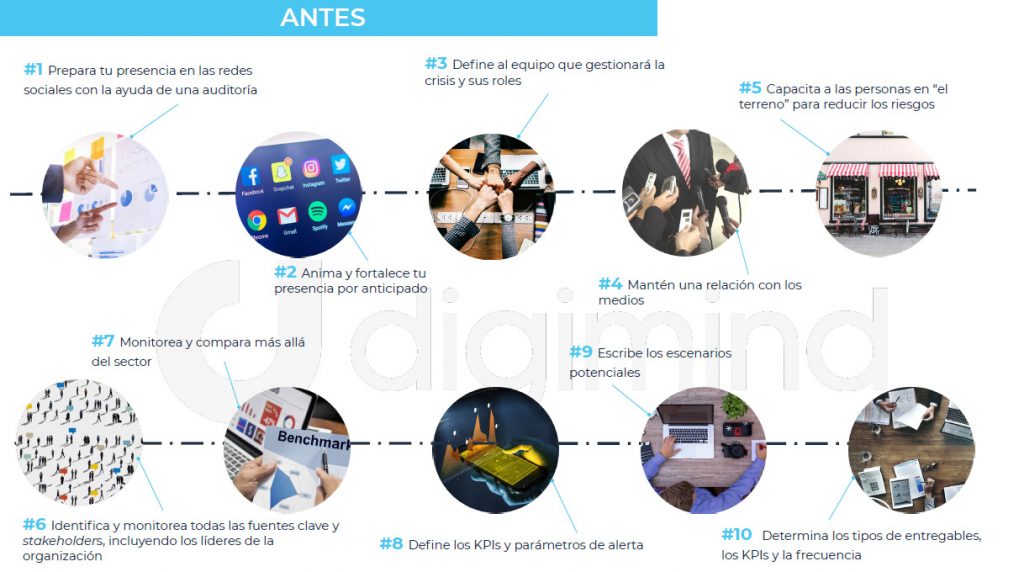 Gu A Las Mejores Pr Cticas De Gesti N De Crisis En Redes Sociales Y La