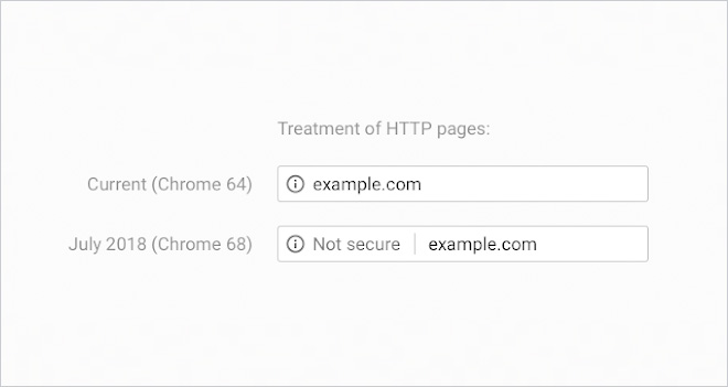 Google Chrome 68 marca como “no seguras” todas las webs HTTP