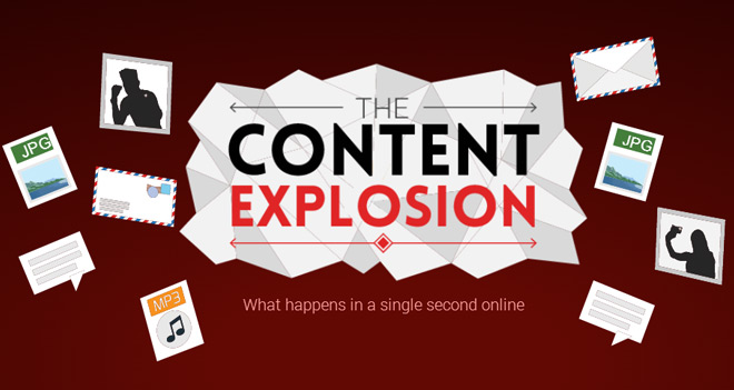 The Content Explosion: ¿Qué pasa en internet en un segundo?