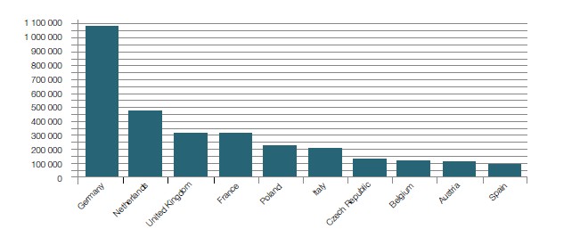 top ten de paises con dominios eu registrados - blog hostalia hosting