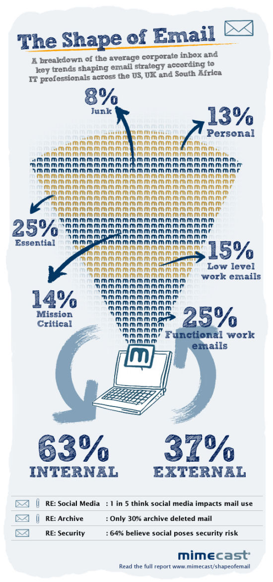 infografia shape of email - blog hostalia hosting