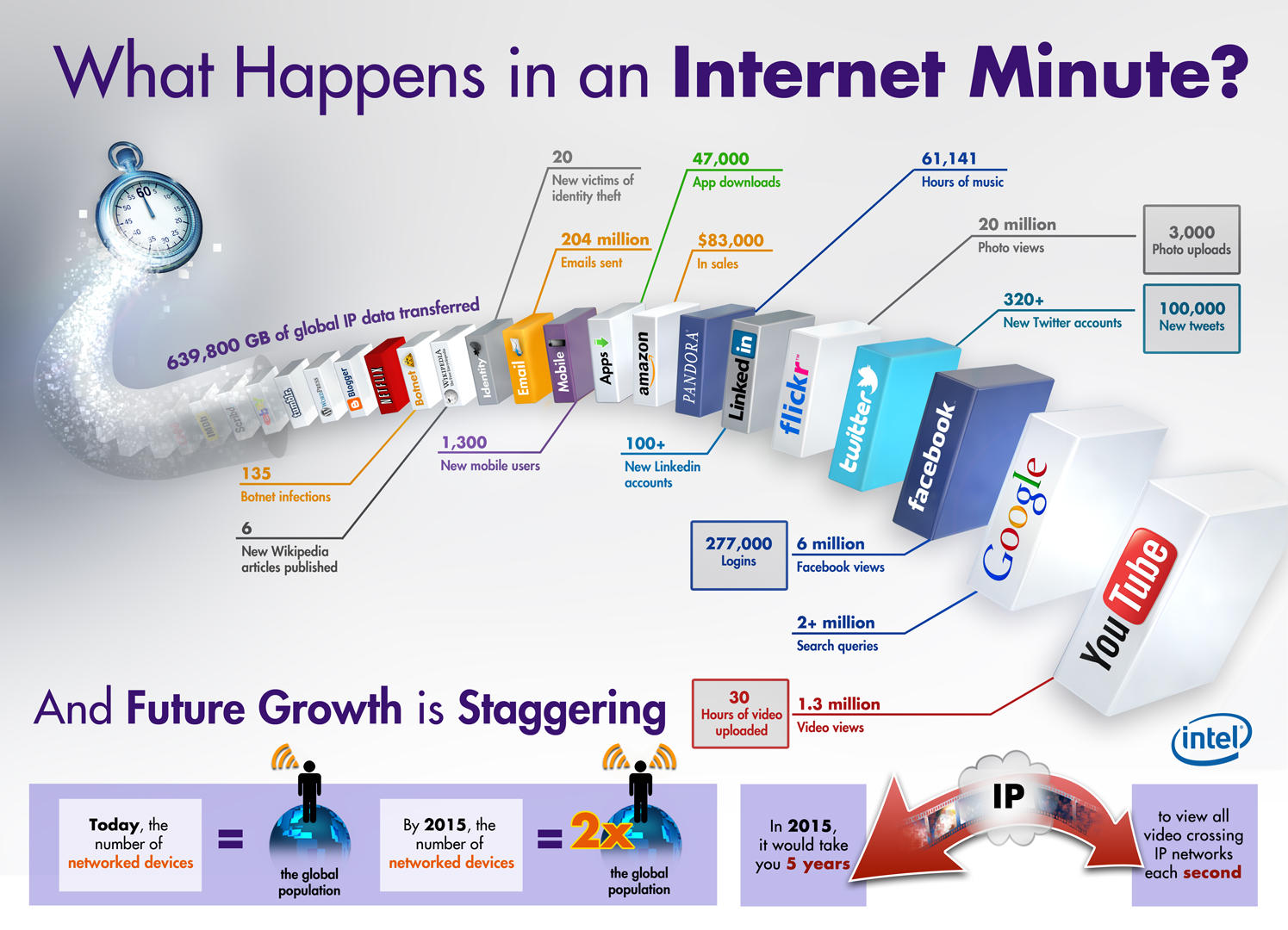 infografia-minuto-internet-blog-de-hostalia-hosting