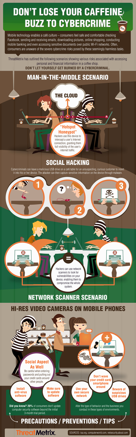 infografia-caffe-cybercrime-blog-de-hostalia-hosting