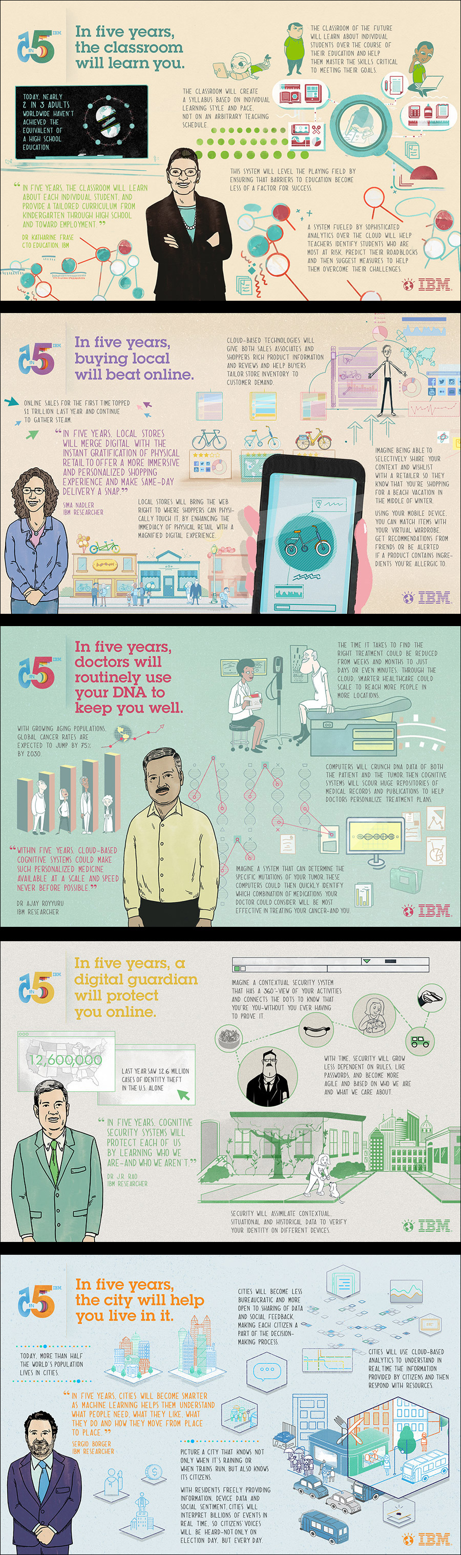 ibm-5-in-5-infographic