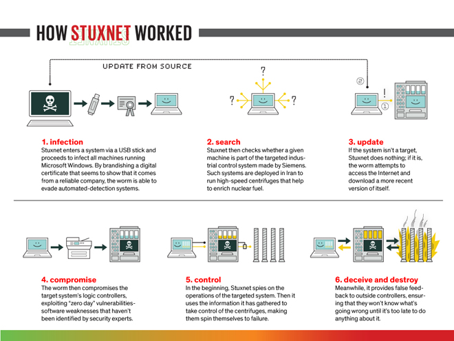 stuxnet-blog-hostalia-hosting