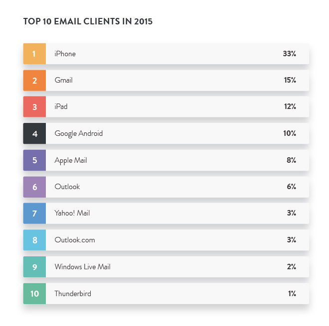 top-10-email-clients-2015-blog-hostalia-hosting