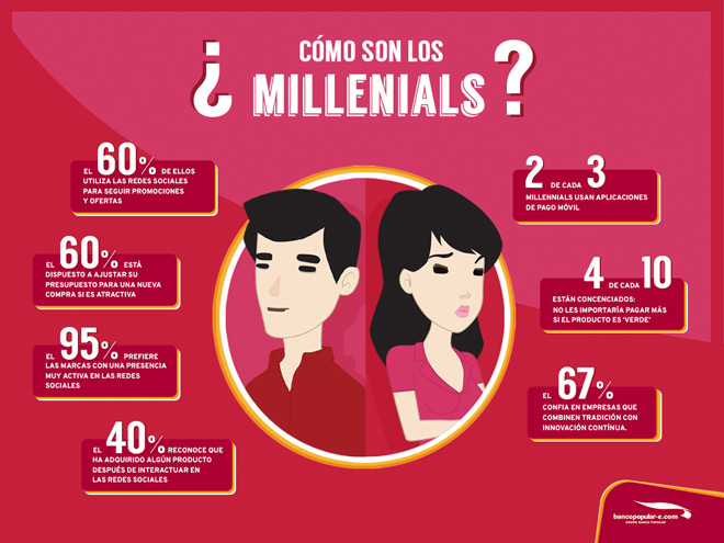 infografia-como-son-millennials-blog-hostalia-hosting