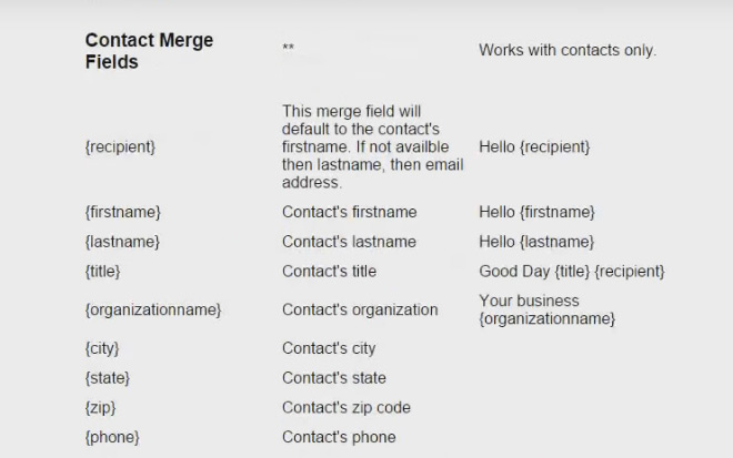 contact-merge-field-blog-hostalia-hosting