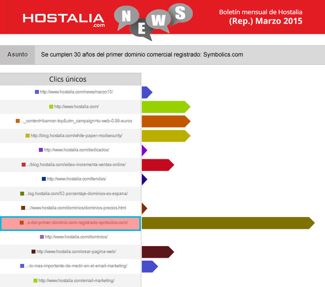 hostalianews-marzo-repeat-2015-checklist-email-perfecto-blog-hostalia-hosting