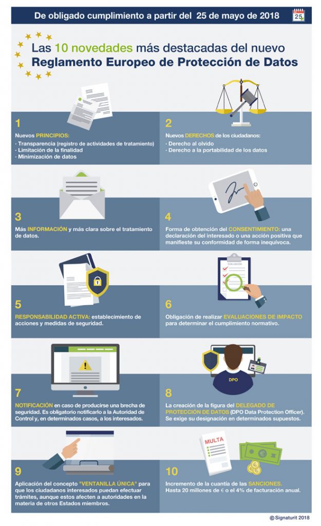 Infografía Las 10 Novedades Más Destacadas Del Nuevo Reglamento Europeo De Protección De Datos 9253