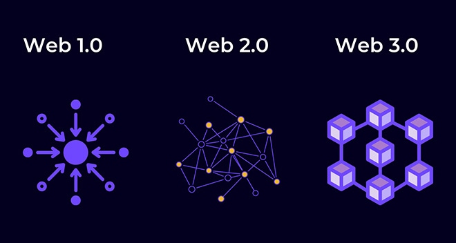Explicación sencilla de la Web3 #Infografía