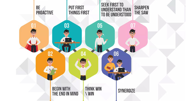 Los 7 hábitos de las personas eficientes para Stephen R. Covey (Headway) #Infografía