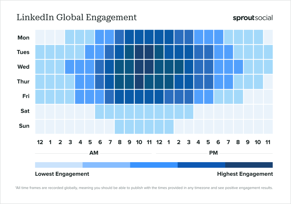 Las mejores horas para publicar en las redes sociales en 2024 - Blog ...