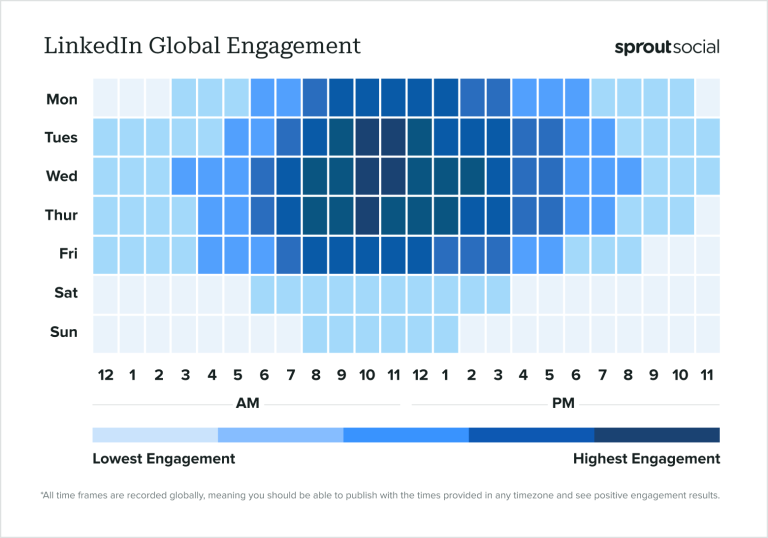 Las mejores horas para publicar en las redes sociales en 2024